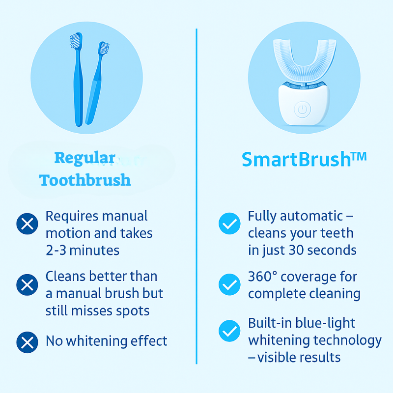 ROSVYA SmartBrush™