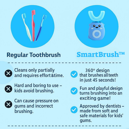 SmartBrush™- For Children